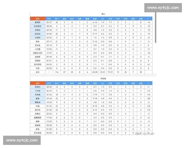 湖人对决雷霆比分揭晓比赛走势与关键瞬间全解析赛后影响与排名展望